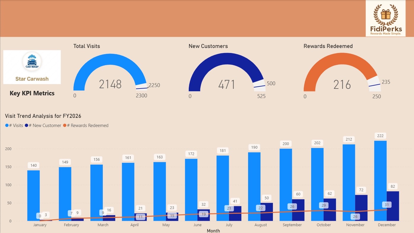 FidiPerks boost sales preview