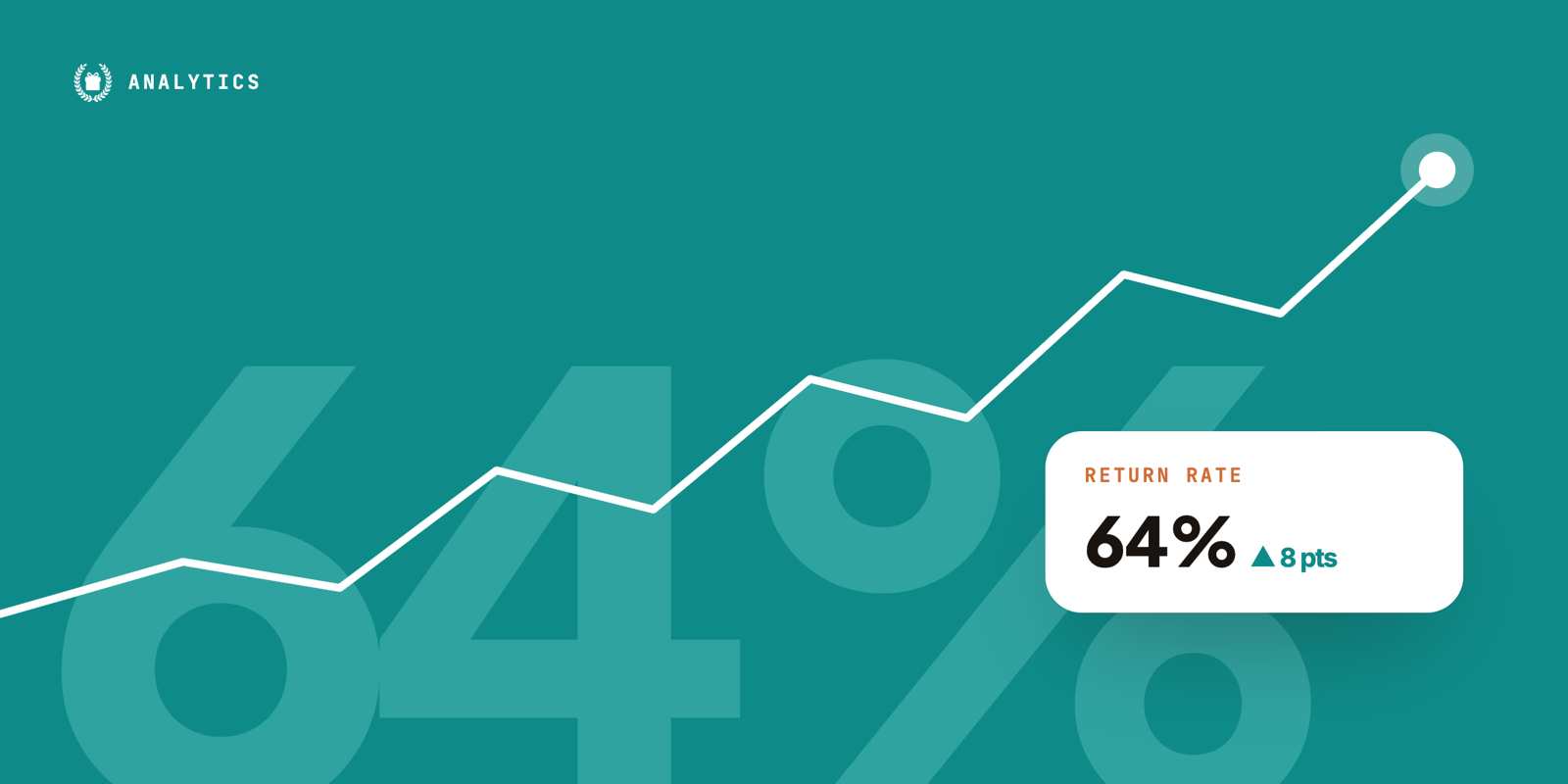A rising line chart with a return rate card showing 64 percent