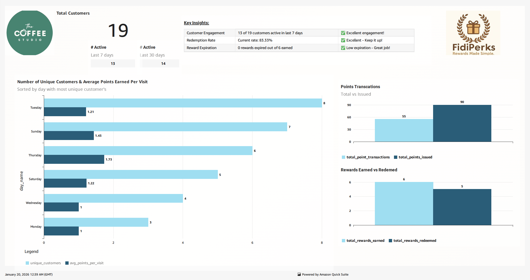 FidiPerks boost sales preview